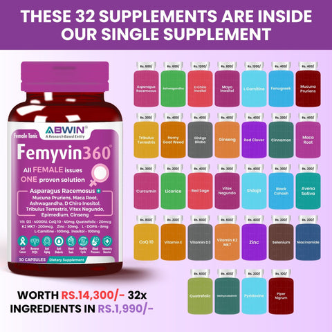 Femyvin360 - Abwin Labs